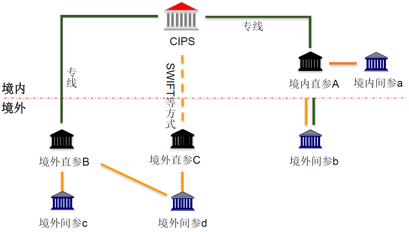 加拿大,英国和新加坡准备使用区块链支付