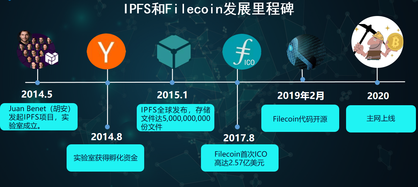 2014年,一个对标于http的技术—ipfs星际文件系统,强势诞生.