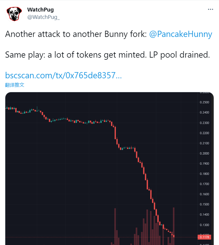 BSC生态项目PancakeHunny遭遇黑客攻击