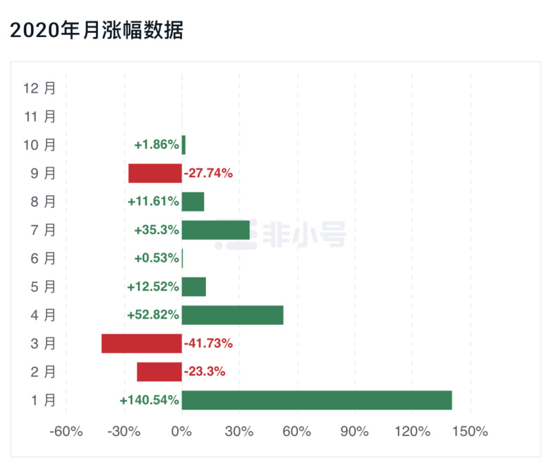 匿名币