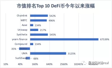 DeFi狂热下中国为何“万马齐喑” 本土DeFi项目盘点