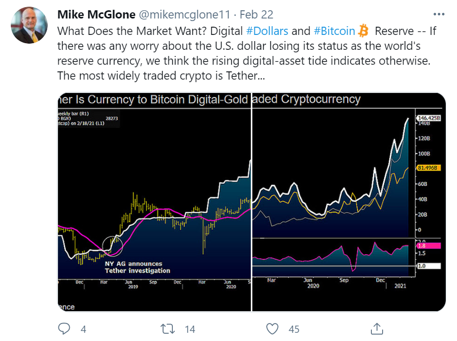 Mike McGlone认为市场希望数字美元成为储备货币