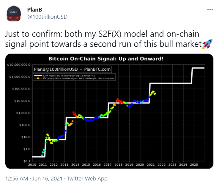 加密分析师PlanB：S2F(X)模型和链上信号都表明现在正在进行牛市的第二轮