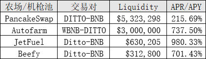 （Ditto在农场以及机枪池的使用情况）