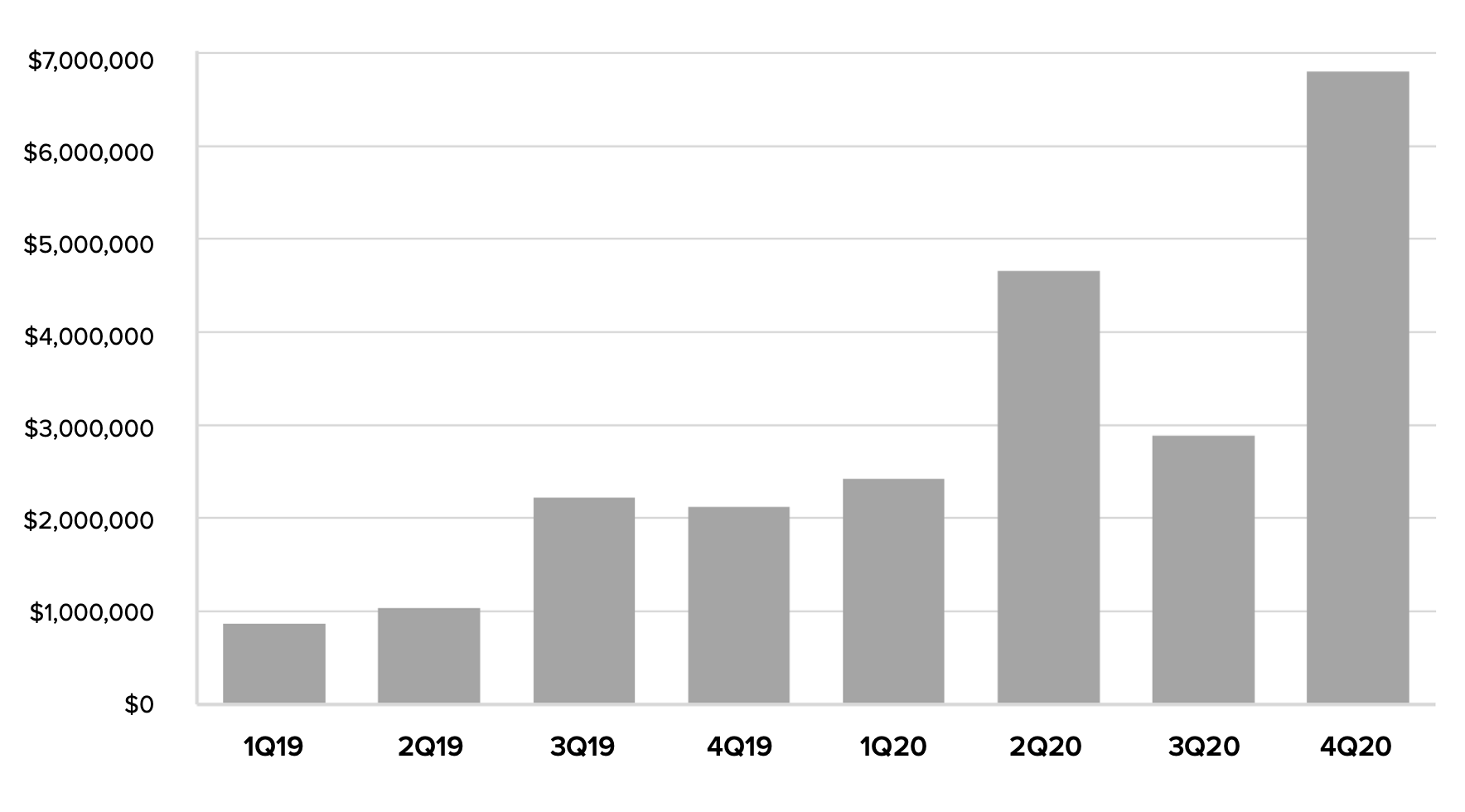 图4：2019年1月1日至2020年12月31日的平均机构投入量