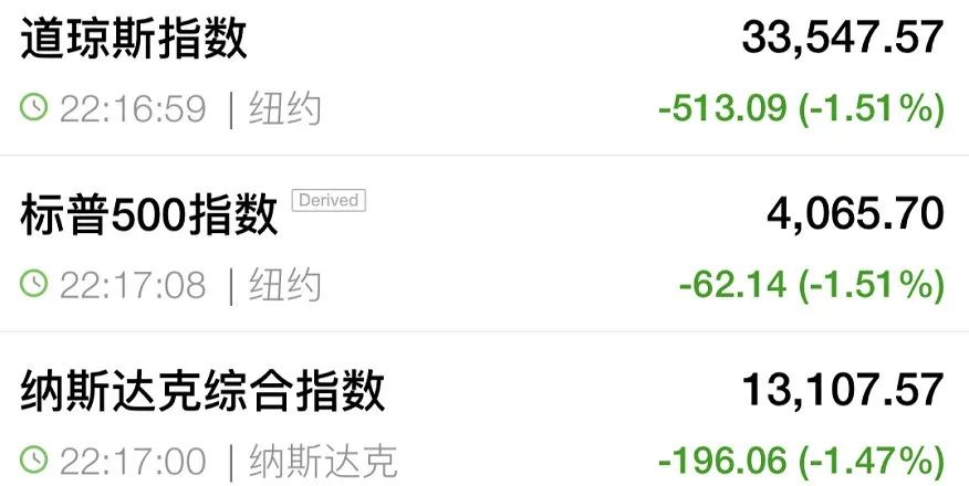 全球大抛售!加密货币跌到宕机,欧美股市全线重挫!何事引发巨震?英国通胀数据爆表,A股咋走?