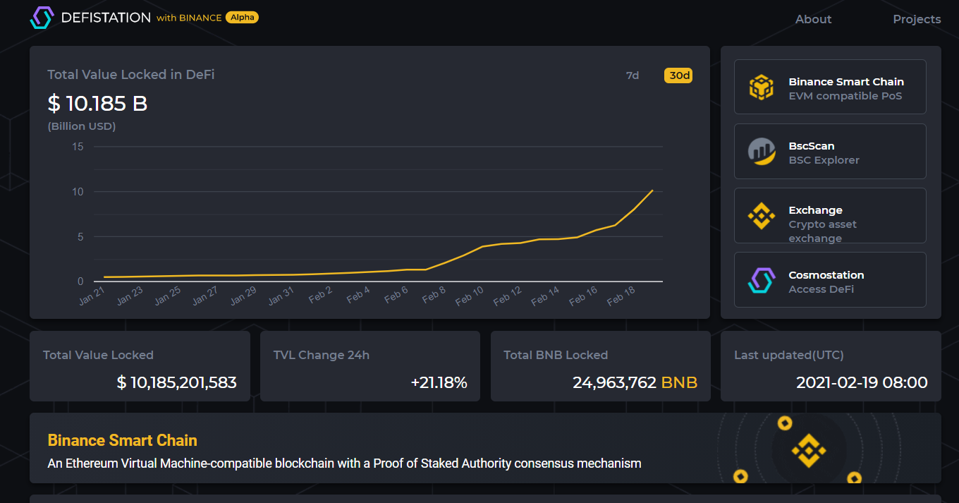 （图片来源：https://www.defistation.io/）