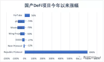 DeFi狂热下中国为何“万马齐喑” 本土DeFi项目盘点