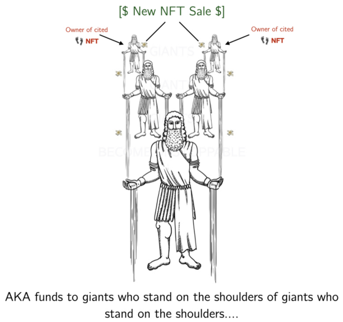 NFT&quot;金融化”正当时：NFT+DEFI之路