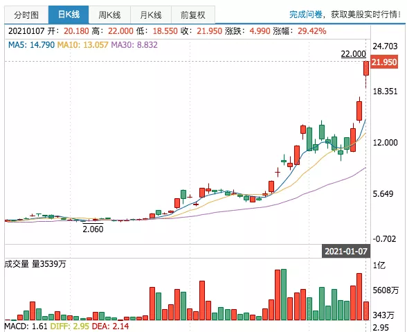 北美矿企，加入比特币定价权抢夺战