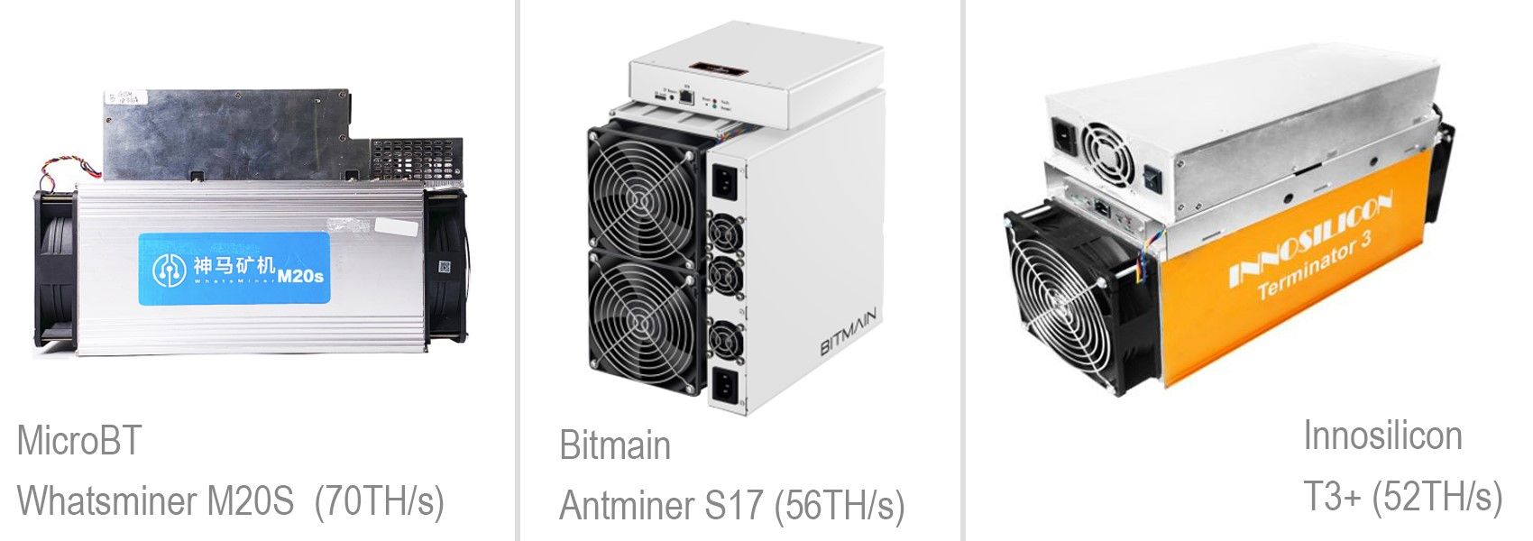 比特币算力增长趋势_rx570挖矿比特币算力_比特币挖矿算力表