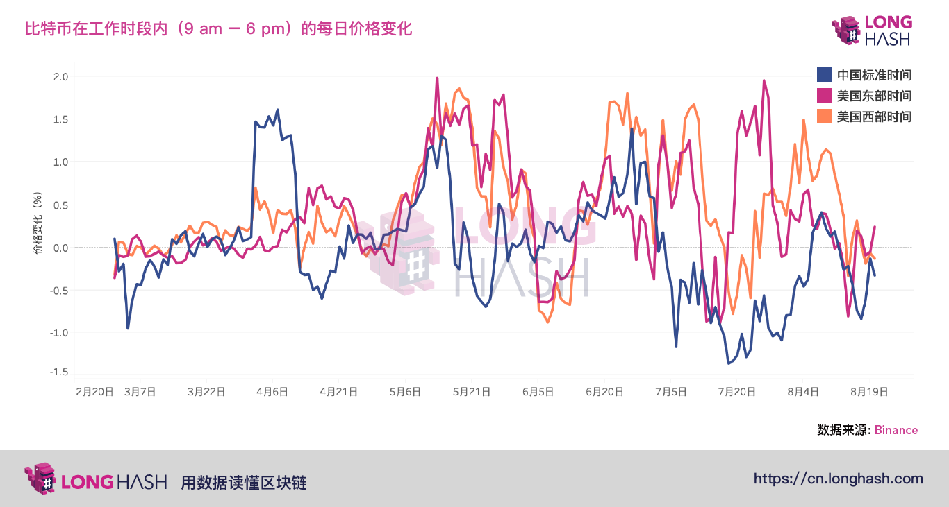 Us trading