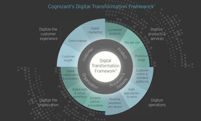 Babbitt Column | What is Digital Transformation?
