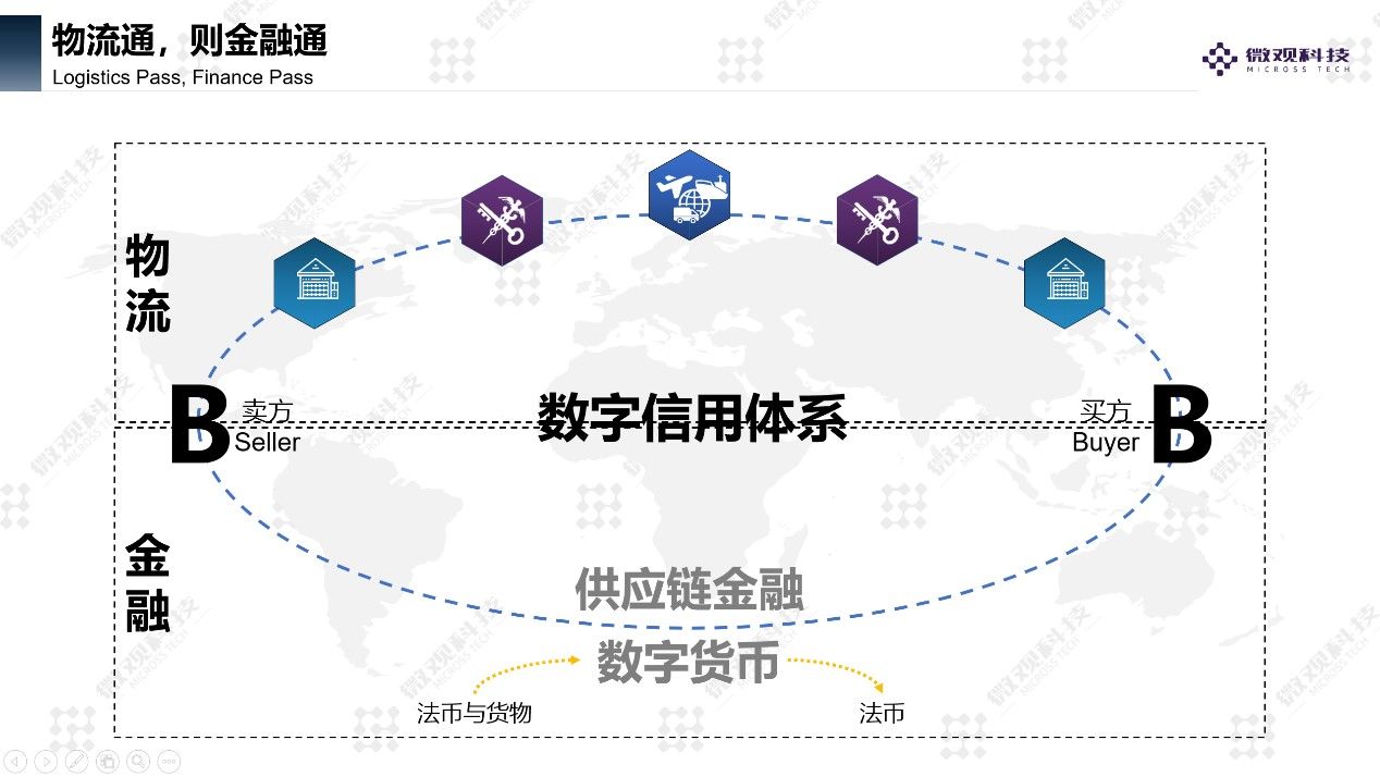 In-depth analysis: What is the far-reaching significance of cross-border trade application of blockchain