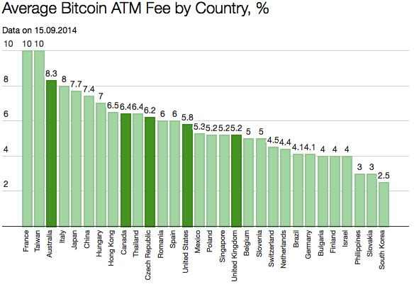 This "throughput" bitcoin machine has an annualized income of 250%, which is all over the world and troublesome