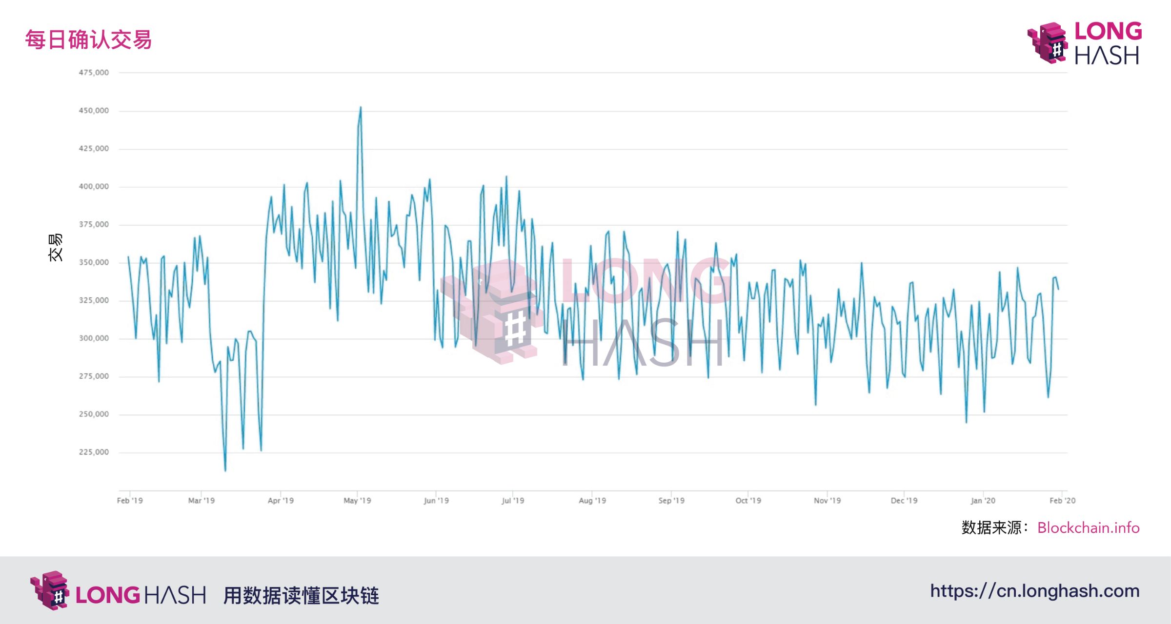 Bakkt期权交易量低，华尔街在比特币大涨中保持沉默