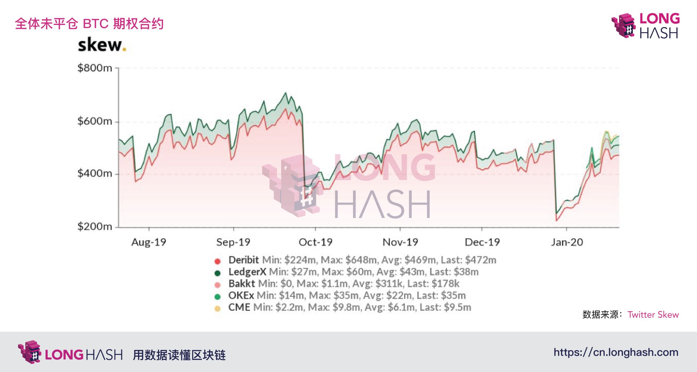 Bakkt期权交易量低，华尔街在比特币大涨中保持沉默