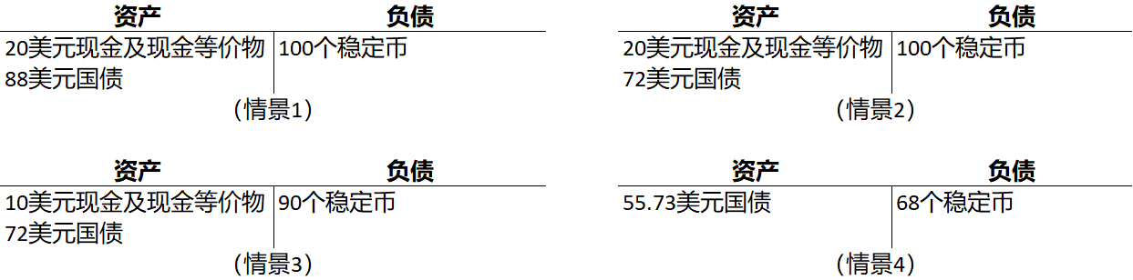 Libra从1.0到2.0的启示！超主权货币的理想与现实