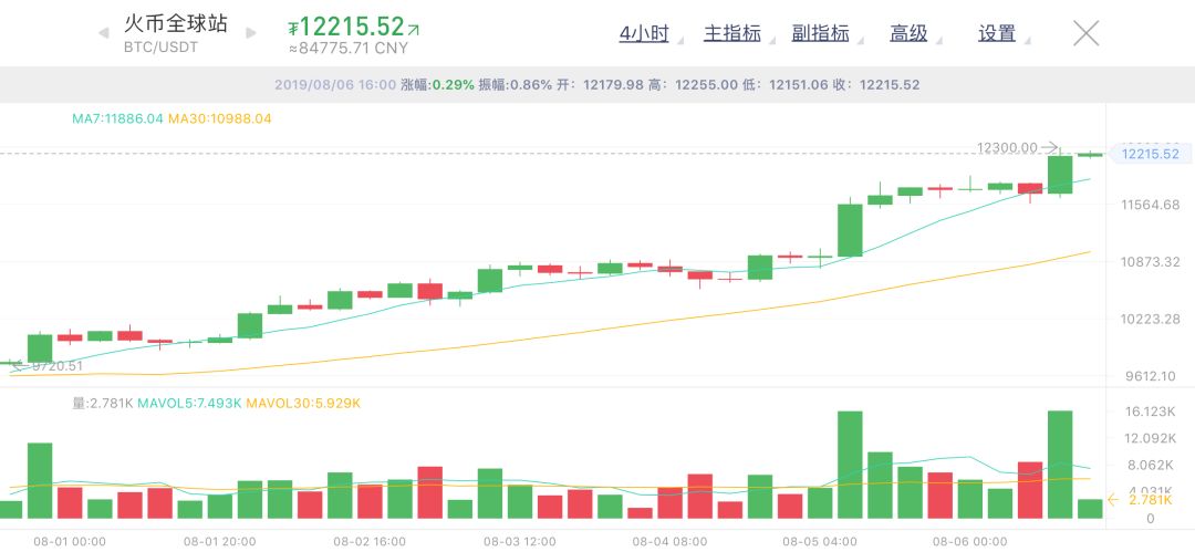 龙逸云：8.6行情分析丨K线讲堂：什么是楔形形态？