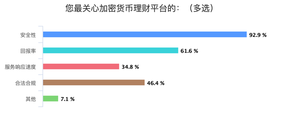 Portrait of Chinese coin friend: 70% is less than 35 years old, mainly for high-income men