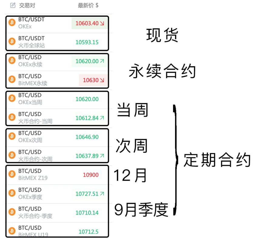 中国比特币交易时间_比特币中国交易软件_比特币中国交易所