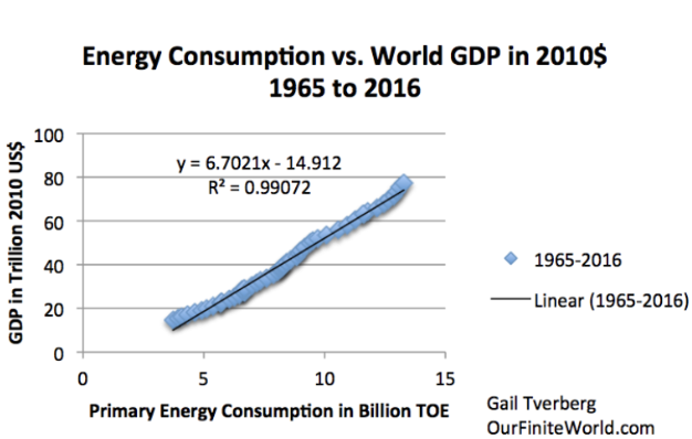 美国农业gdp(3)