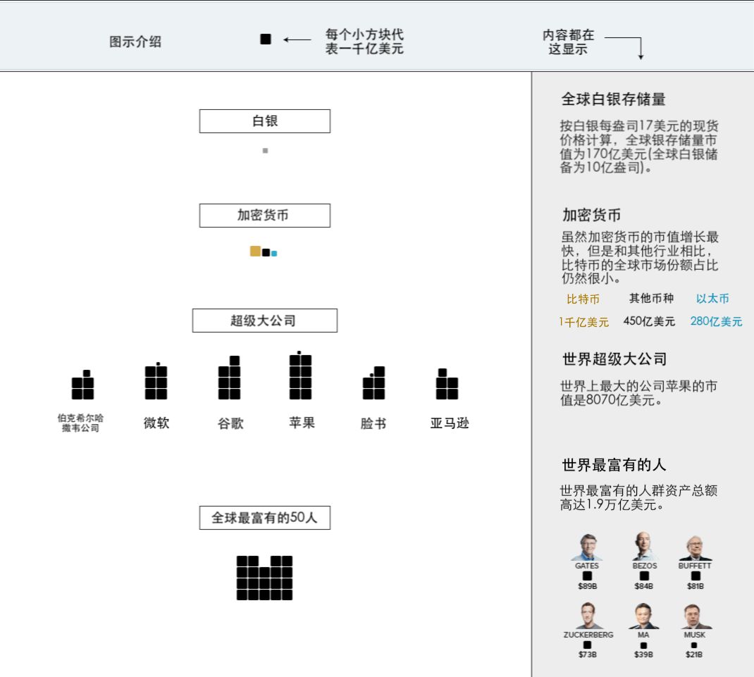 一张图读懂世界货币及市场