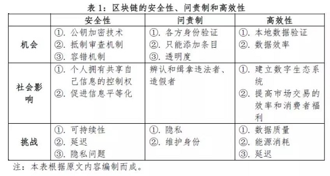  区块链与社会创新蓝图