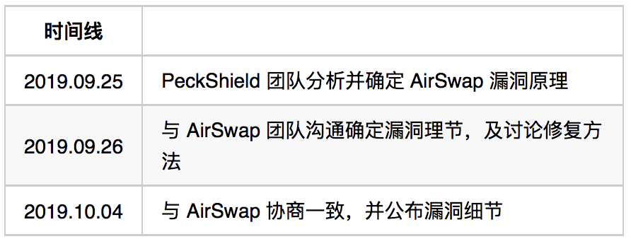 Detailed AirSwap Smart Contract Vulnerability: User assets can be maliciously eaten by attackers?