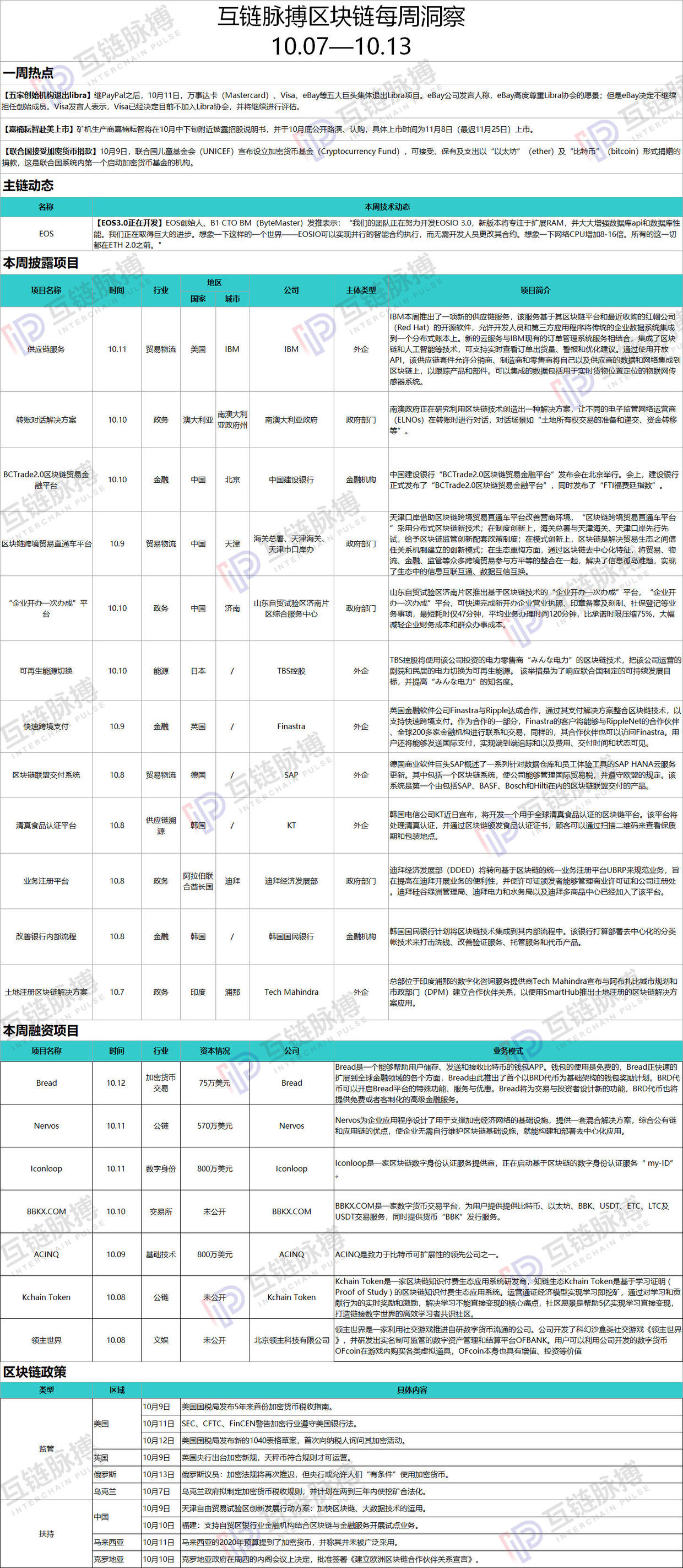 五家创始机构退出Libra；嘉楠耘智赴美上市；联合国接受加密货币捐款……
