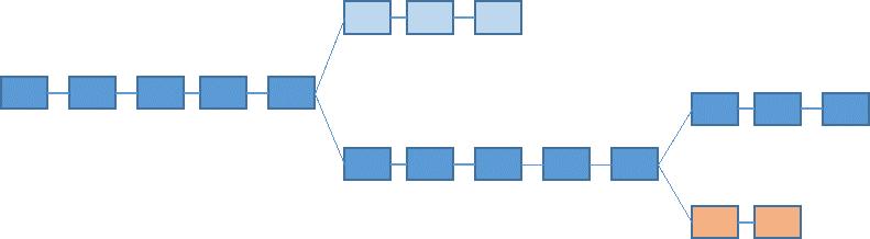 区块链分叉是链条延伸产生的支链 可分为硬分叉与软分叉