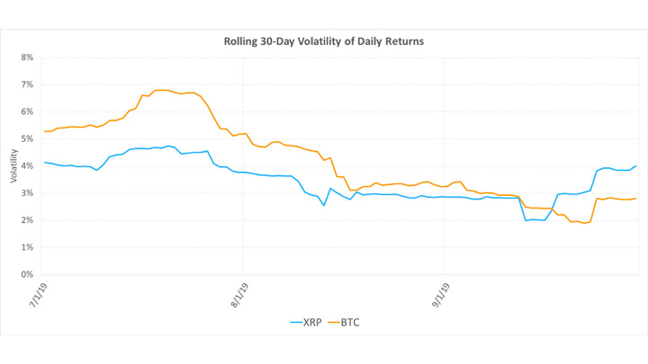 Ripple Q3季报：你币卖的少，你说啥都对