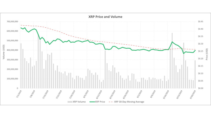 Ripple Q3季报：你币卖的少，你说啥都对