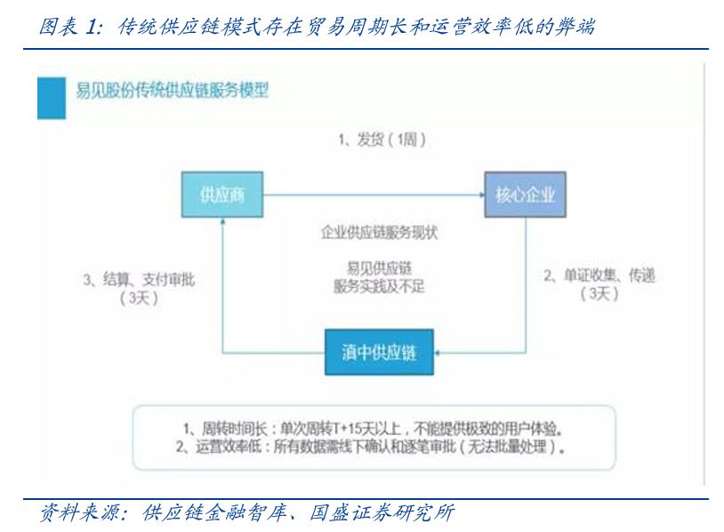 香港证监会发布《监管虚拟资产平台立场书》 易见区块完成近17.6万条可信交易