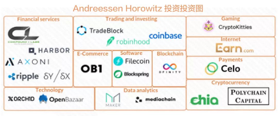 What Are The Most Profitable Blockchain Funds Going On Blockchain Network