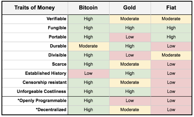 货币网比特币_比特币与货币最根本的区别_比特币现金和比特币区别