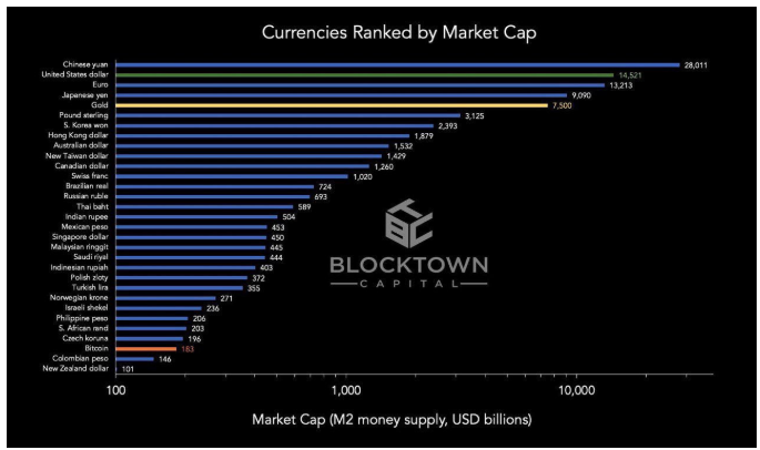 比特币现金和比特币区别_货币网比特币_比特币与货币最根本的区别