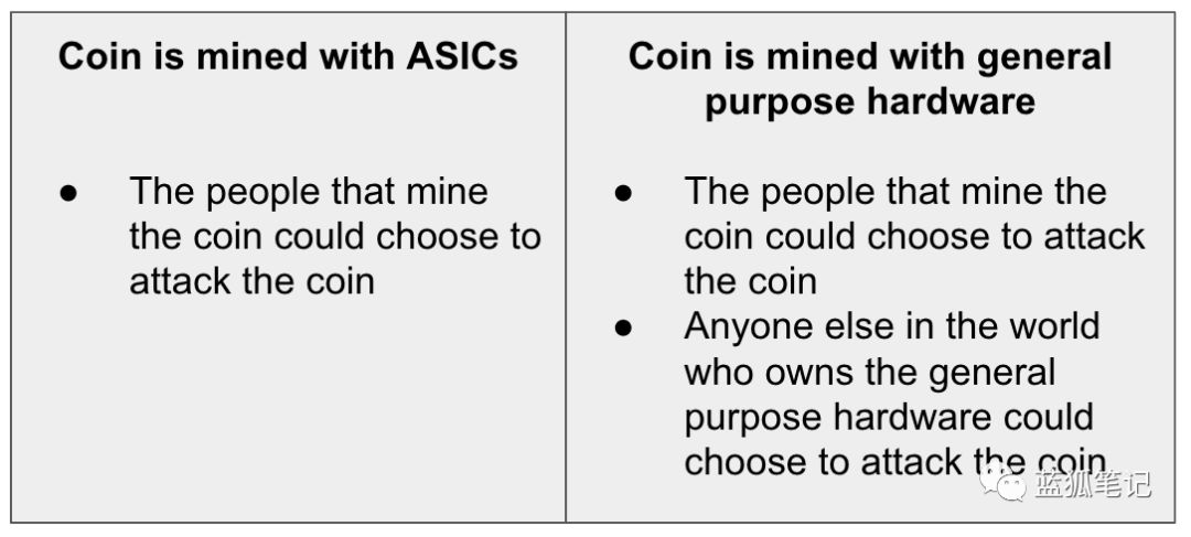 Is the anti-ASIC algorithm beneficial to the security of the PoW?