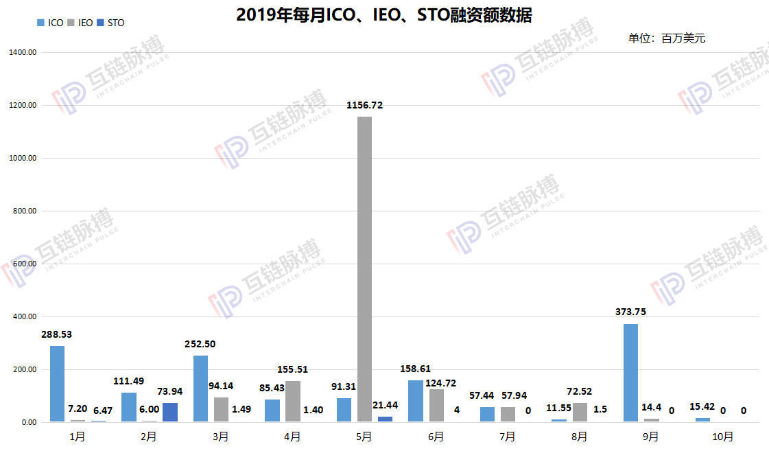 海南有望設立REITs交易所 或施行STO即證券型代幣發(fā)行