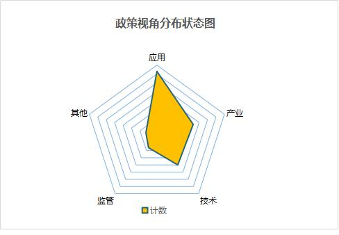 《2019中国区块链产业发展报告》：全方位梳理产学研发展现状及趋势