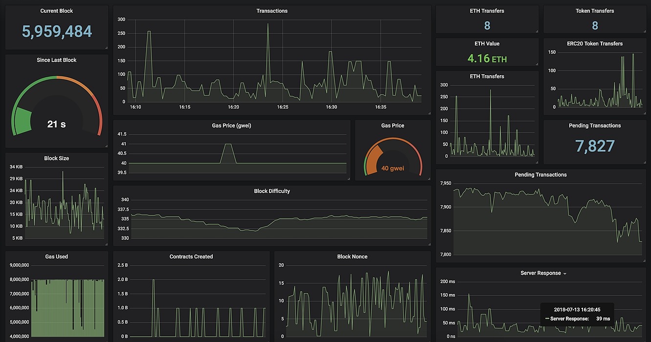 Индикатор cpu. Grafana индикатор. Мониторинг сервера Grafana. Grafana индикатор с историей.