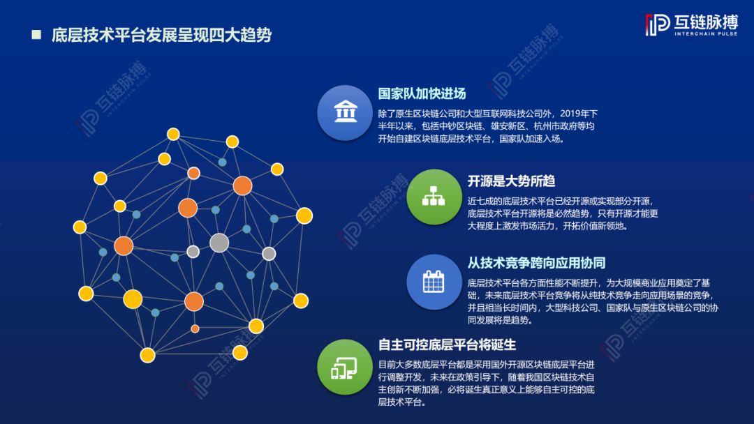 2019 China Blockchain Underlying Technology Platform Development Report: 78% of the originality of the architecture, landing applications focus on three major areas