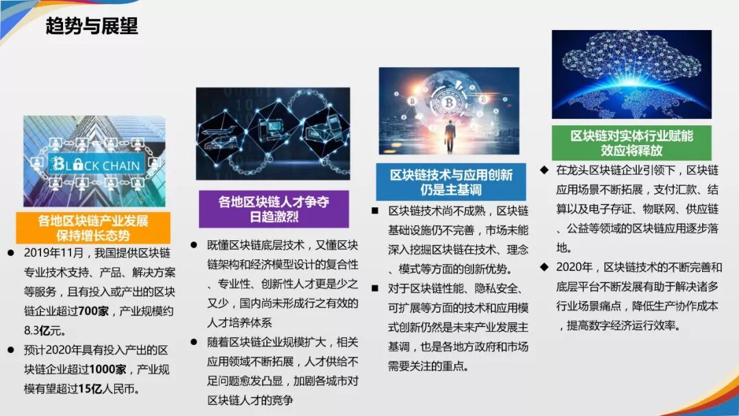 "2019 China City Blockchain Development Level Evaluation Report" Released: Beijing, Shenzhen and Hangzhou ranked among the top three
