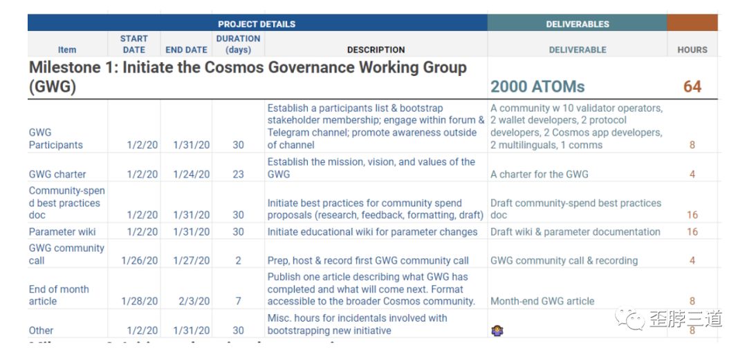 Looking at PoS governance through Cosmos 23 (Part 1)