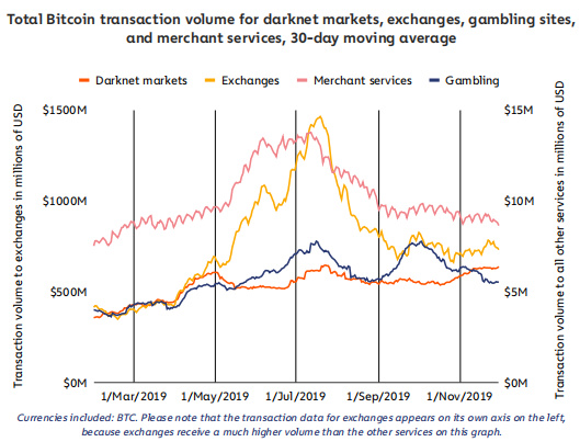 Darknet Market 2024 Reddit