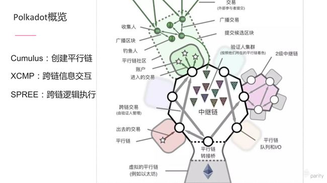 Web3.0落地的必由之路：区块链的可扩展性和互操作性