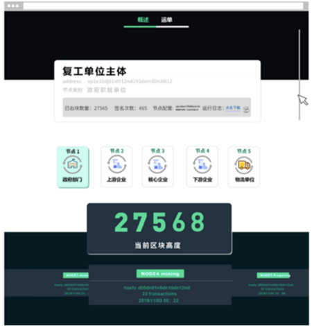Wuhan launches “East Lake Big Data Resumption Intelligent Management System”, Babbitt provides blockchain technology
