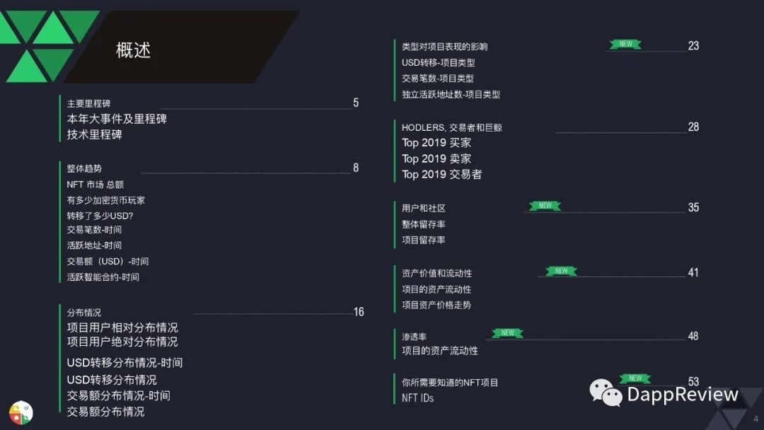 0页图表数据带你一文了解