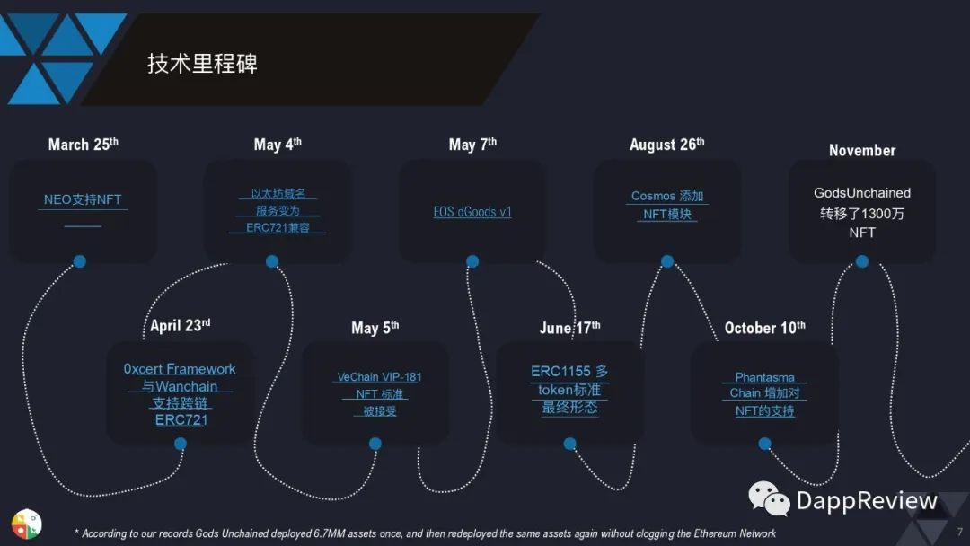 0页图表数据带你一文了解