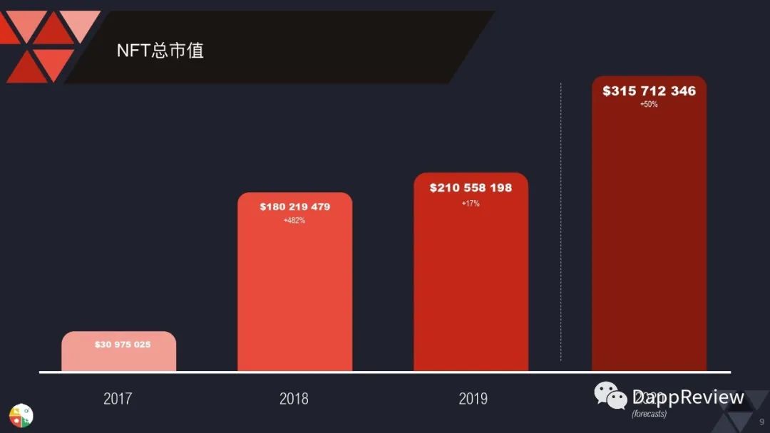 0页图表数据带你一文了解